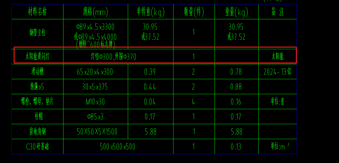 套什么定額