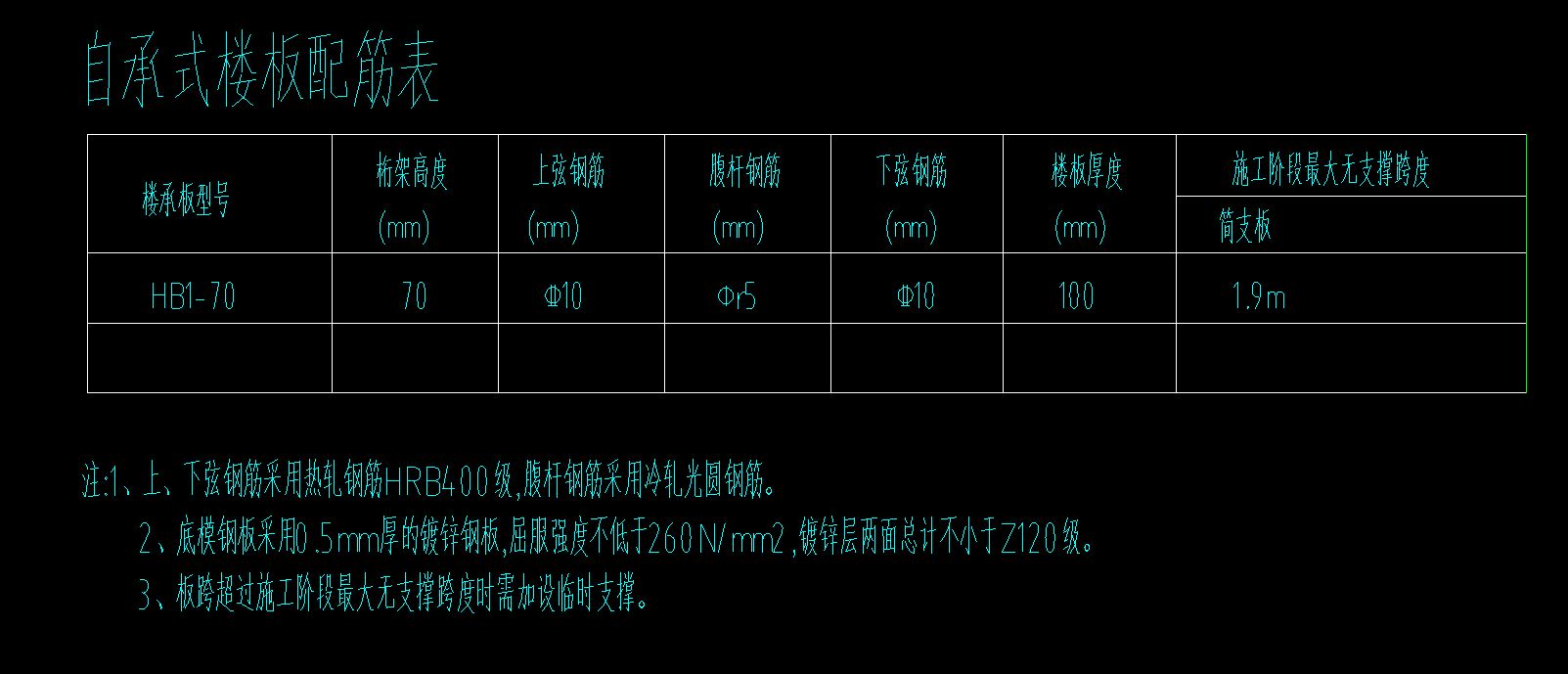 底模