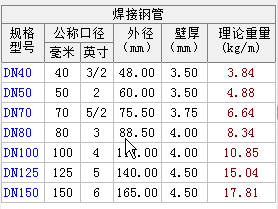焊接鋼管的壁厚