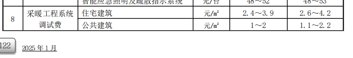 定額