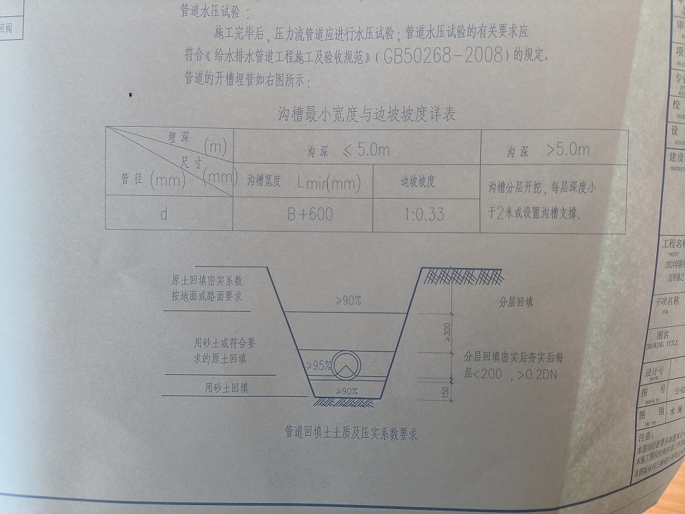 管溝