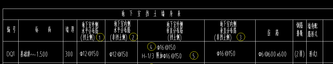 5號(hào)鋼筋