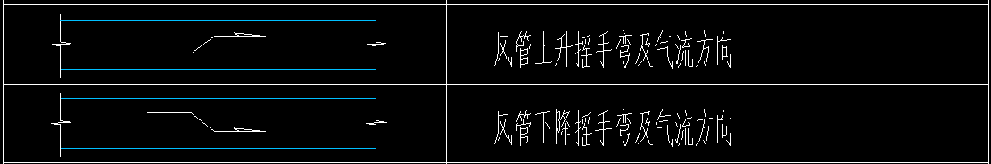 風(fēng)閥