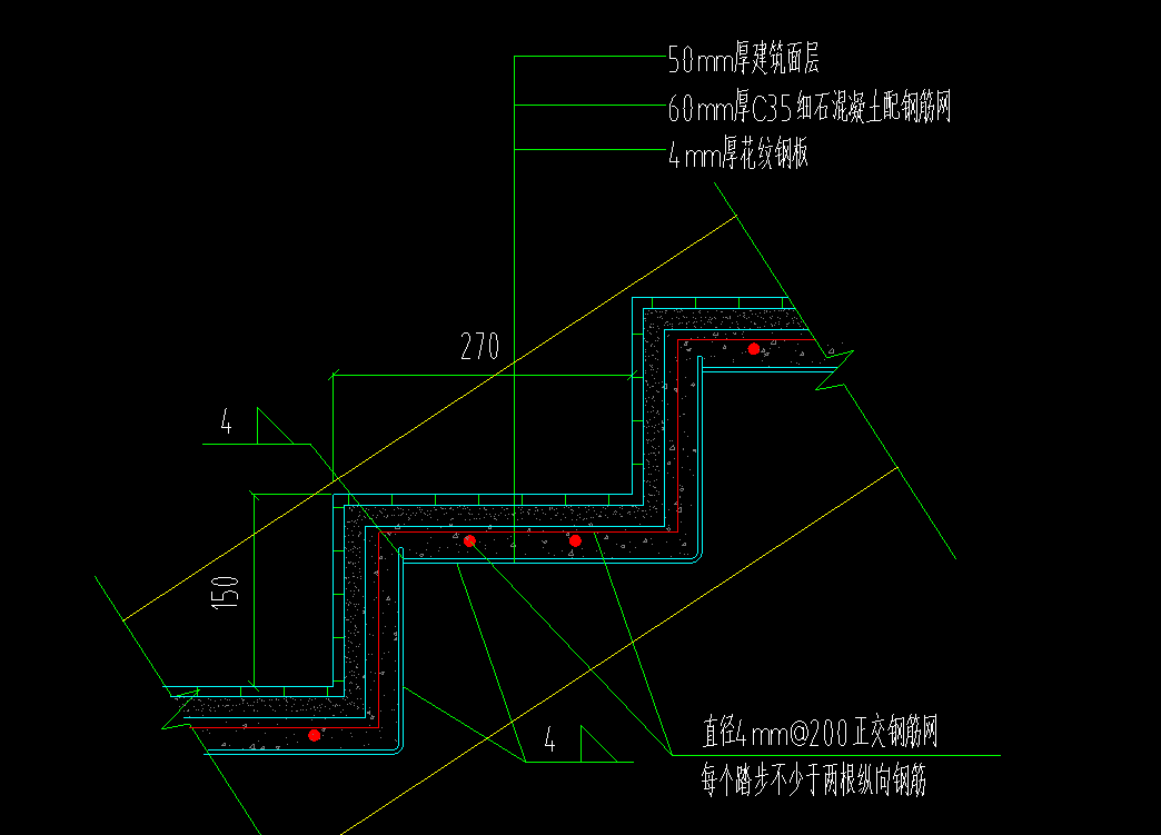 面積換算