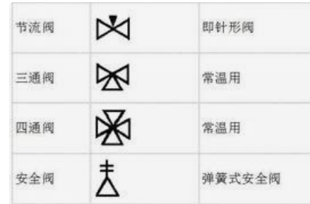 圖例