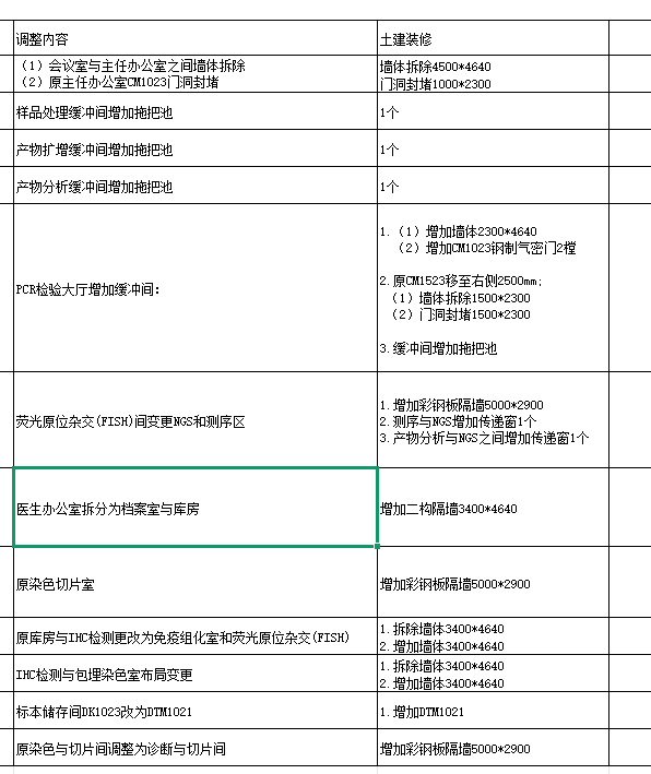 如何組價