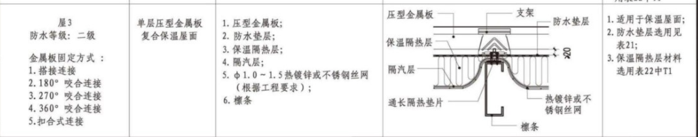 鋼結構