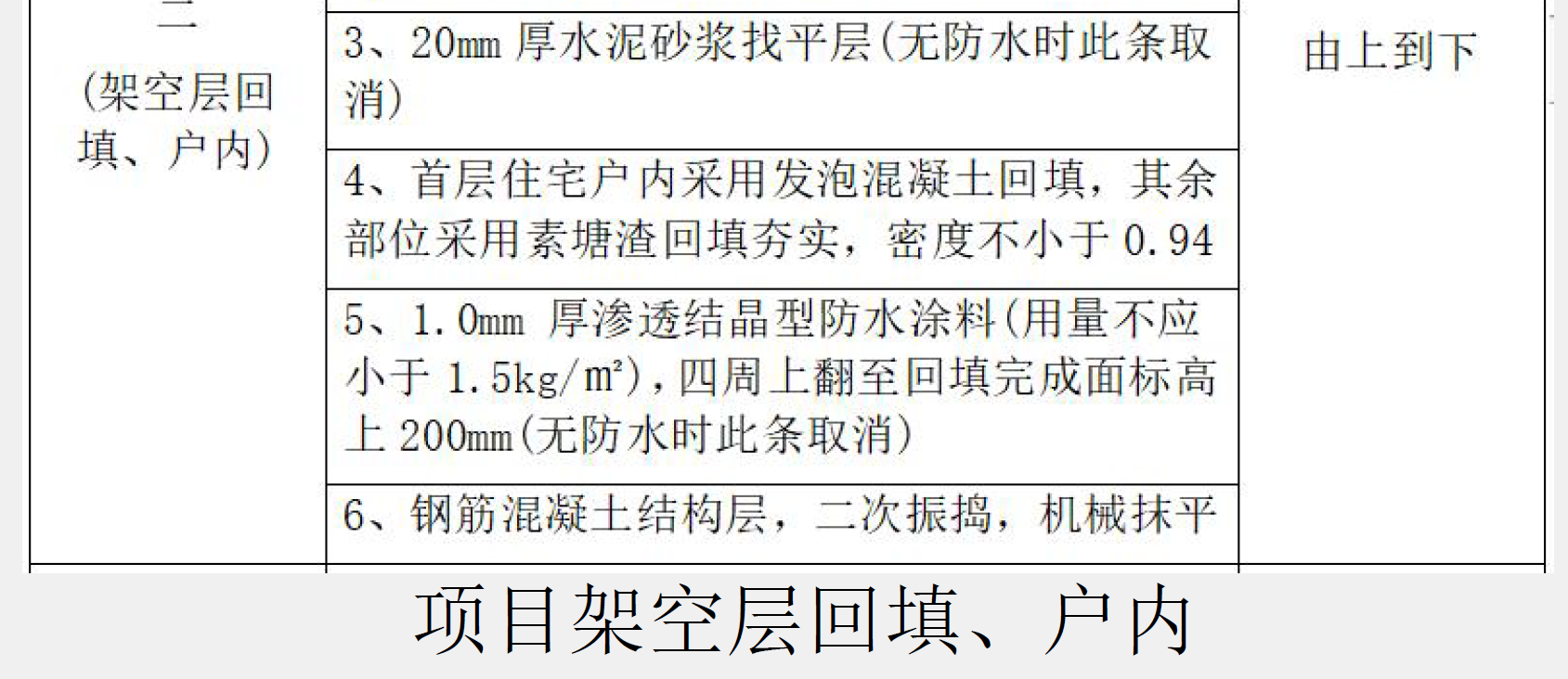 降板區