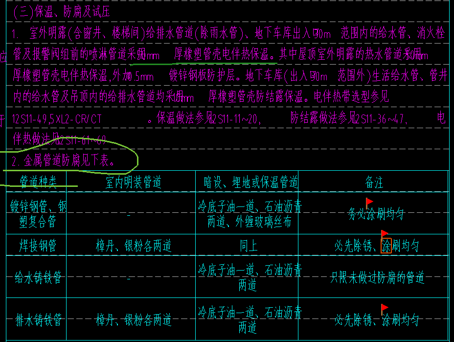 定額