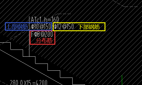 樓梯的鋼筋