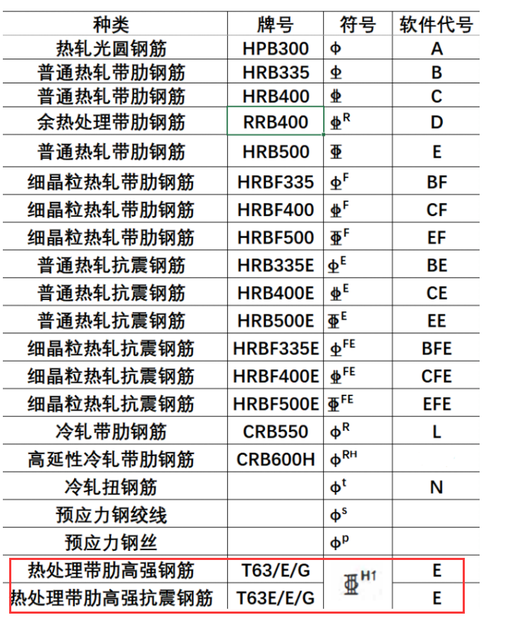 符號(hào)代表