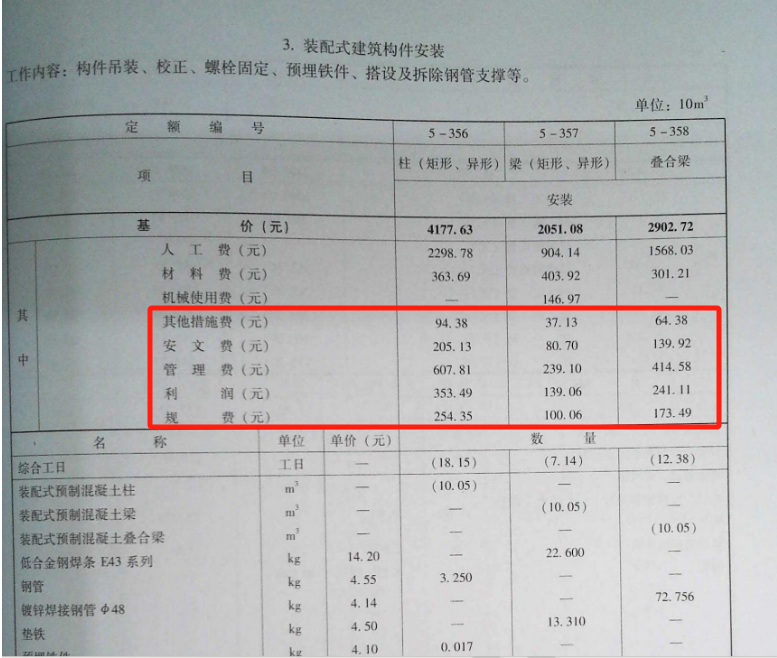 總說明