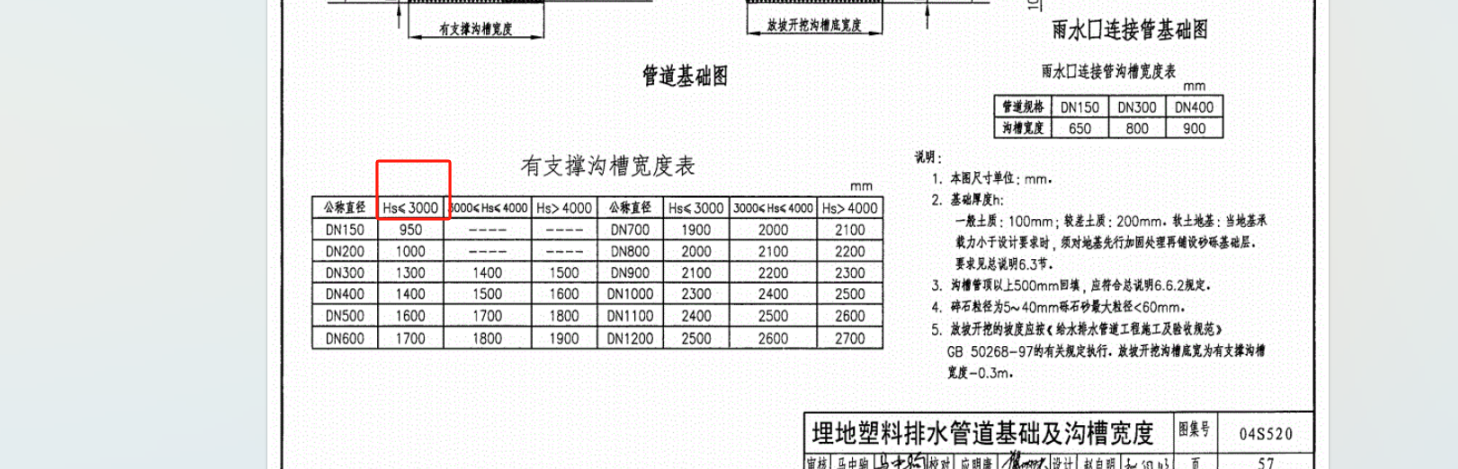 s表示什么