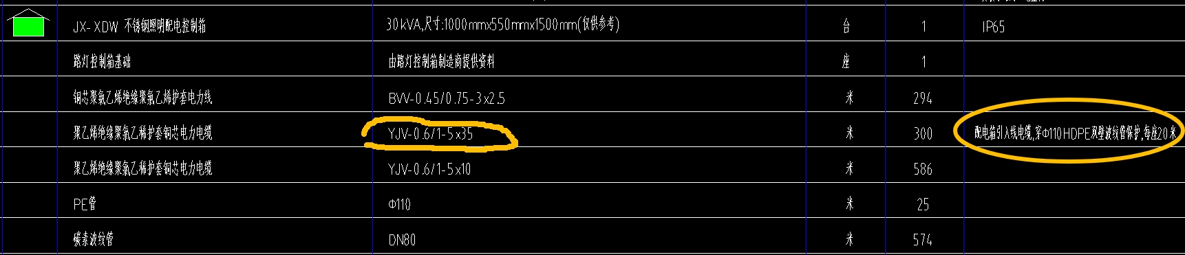 配電箱