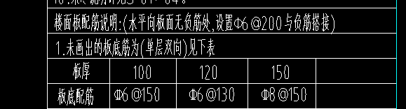 鋼筋布置