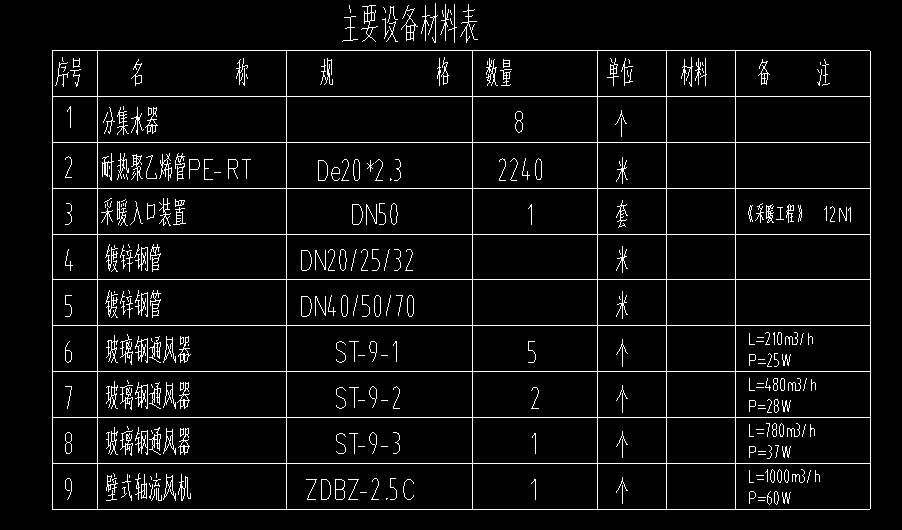 鍍鋅