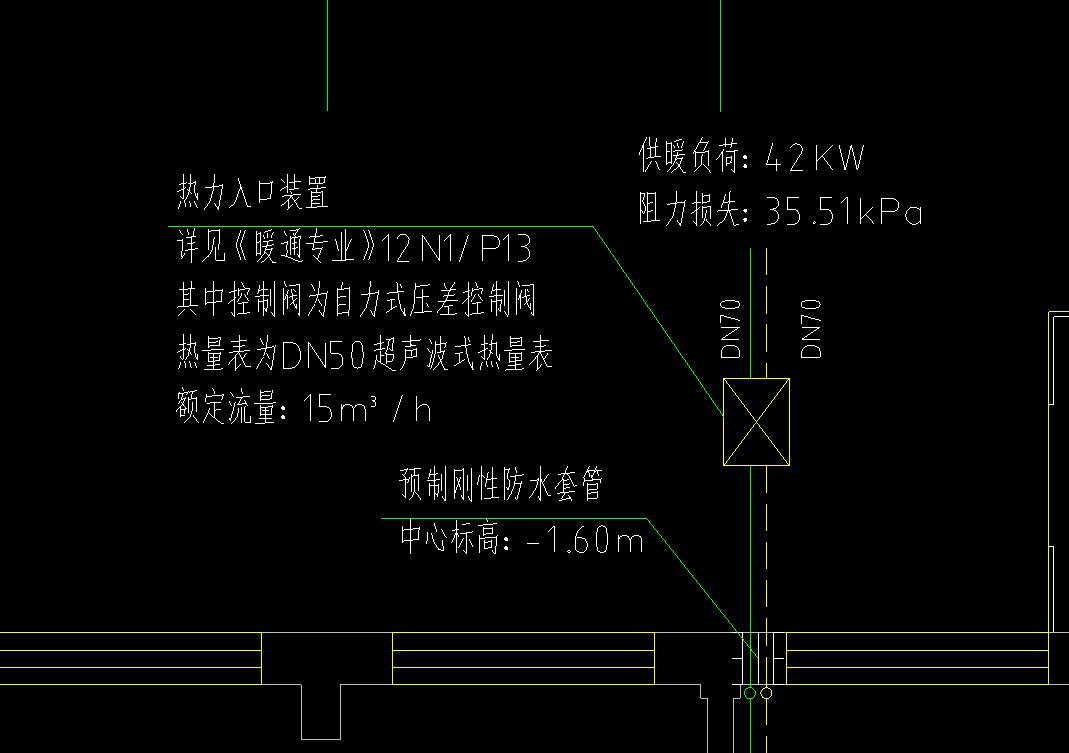 量表