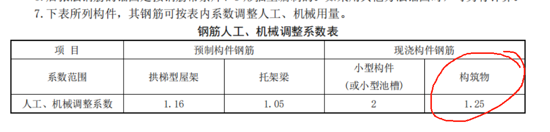 山東2016定額