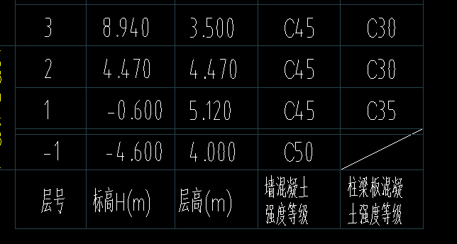 混凝土標(biāo)號