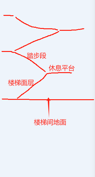 樓梯間
