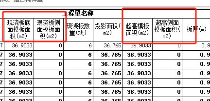 超高工程量