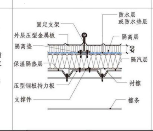 定額