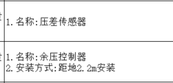 定額