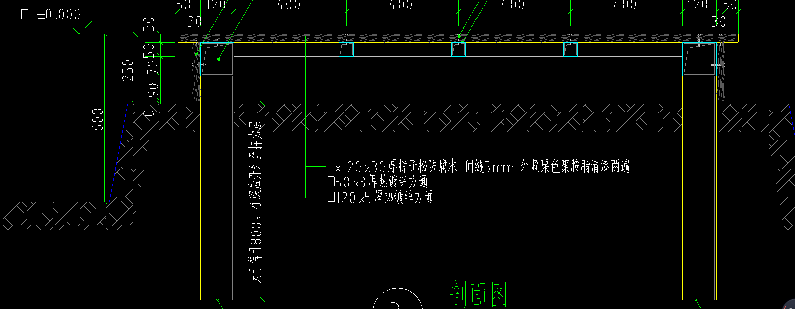 填土方