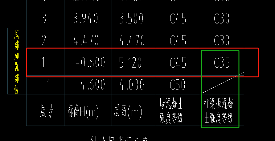 首層