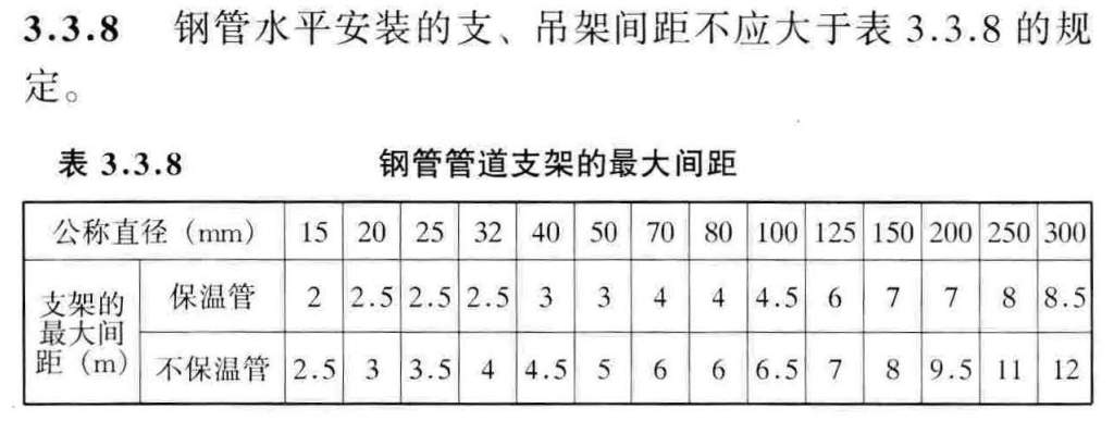 支架