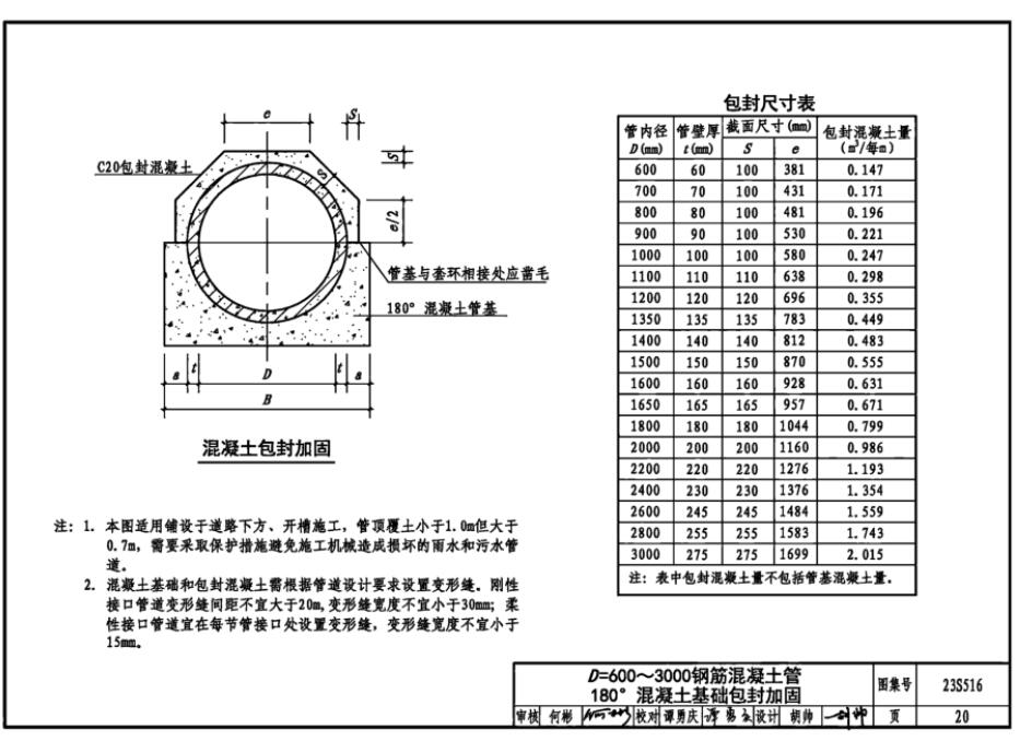 廣聯(lián)達(dá)服務(wù)新干線