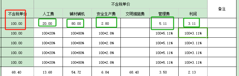 費率