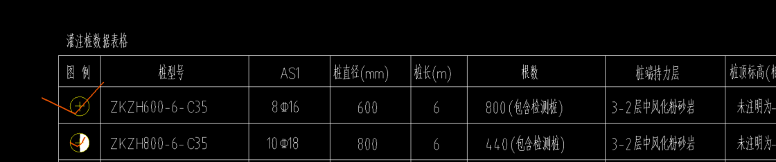 算量