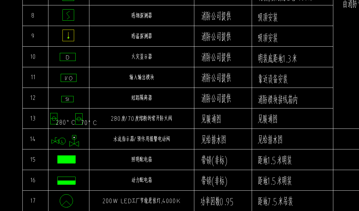 一模