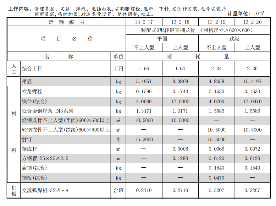 建筑行業快速問答平臺-答疑解惑