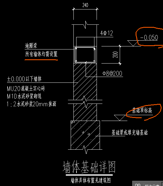 異形條基