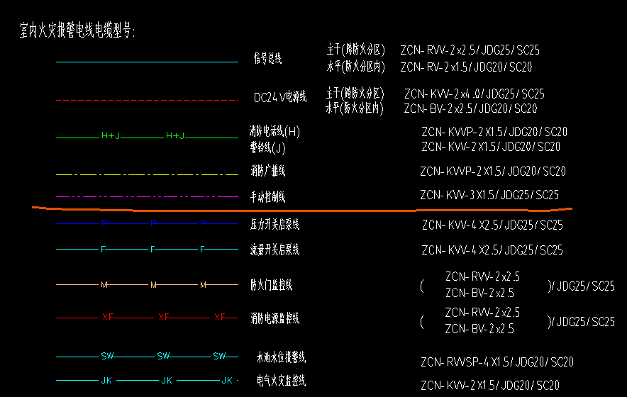 電系統圖