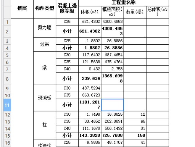 顯示工程量