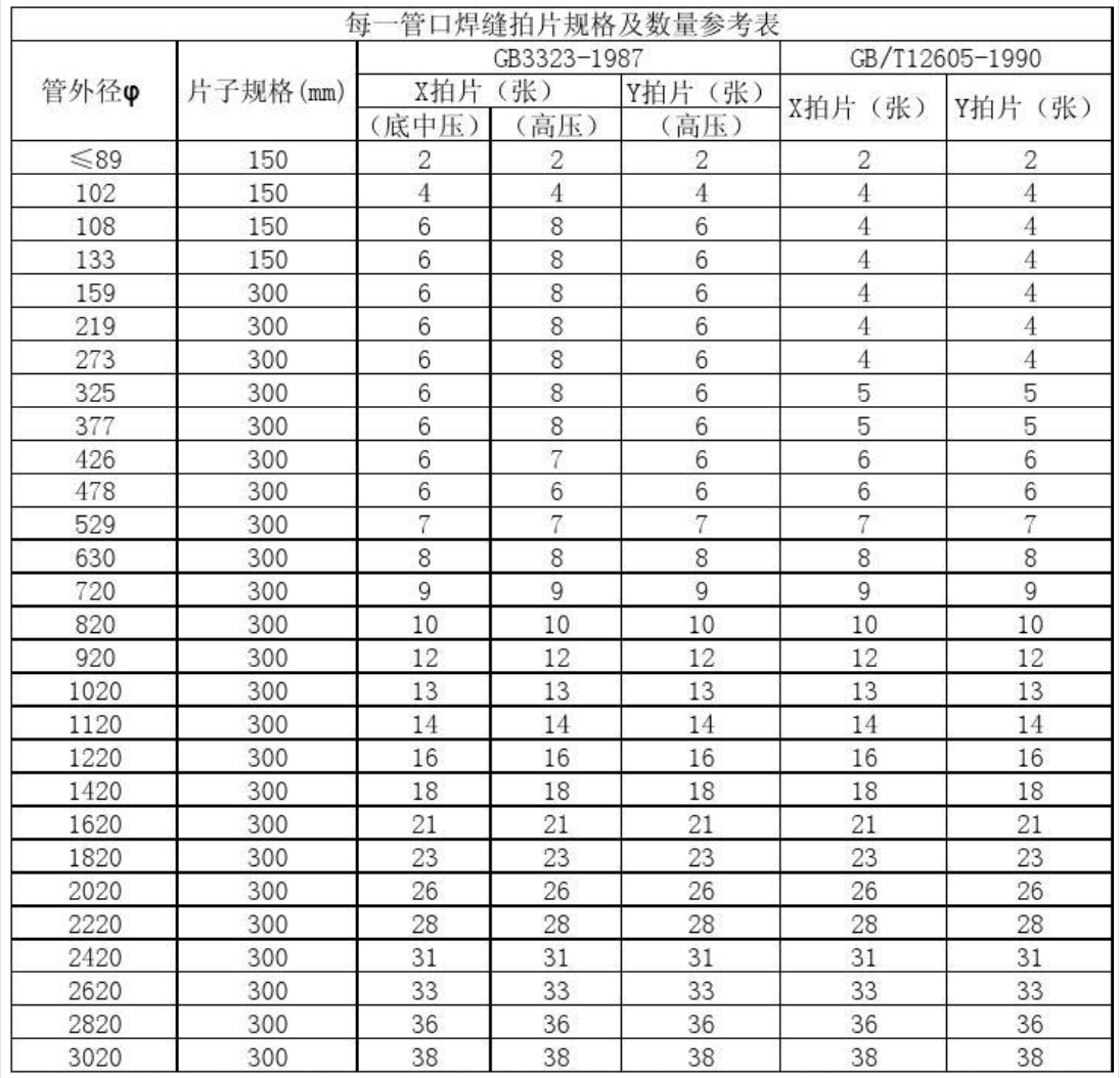 廣聯達服務新干線