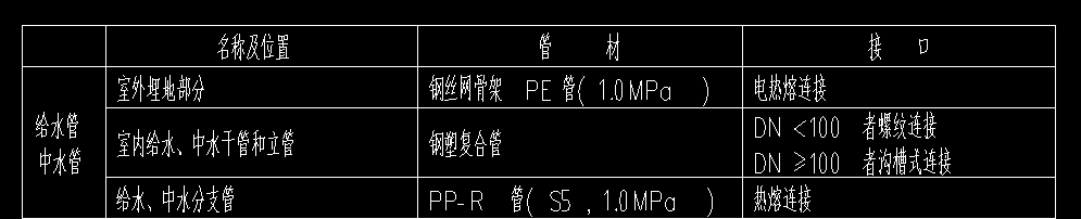 材質不一樣