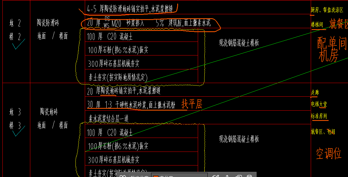 樓地面墊層