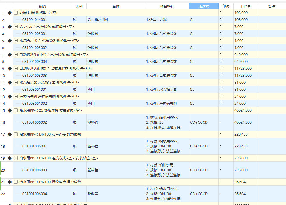 識別不出