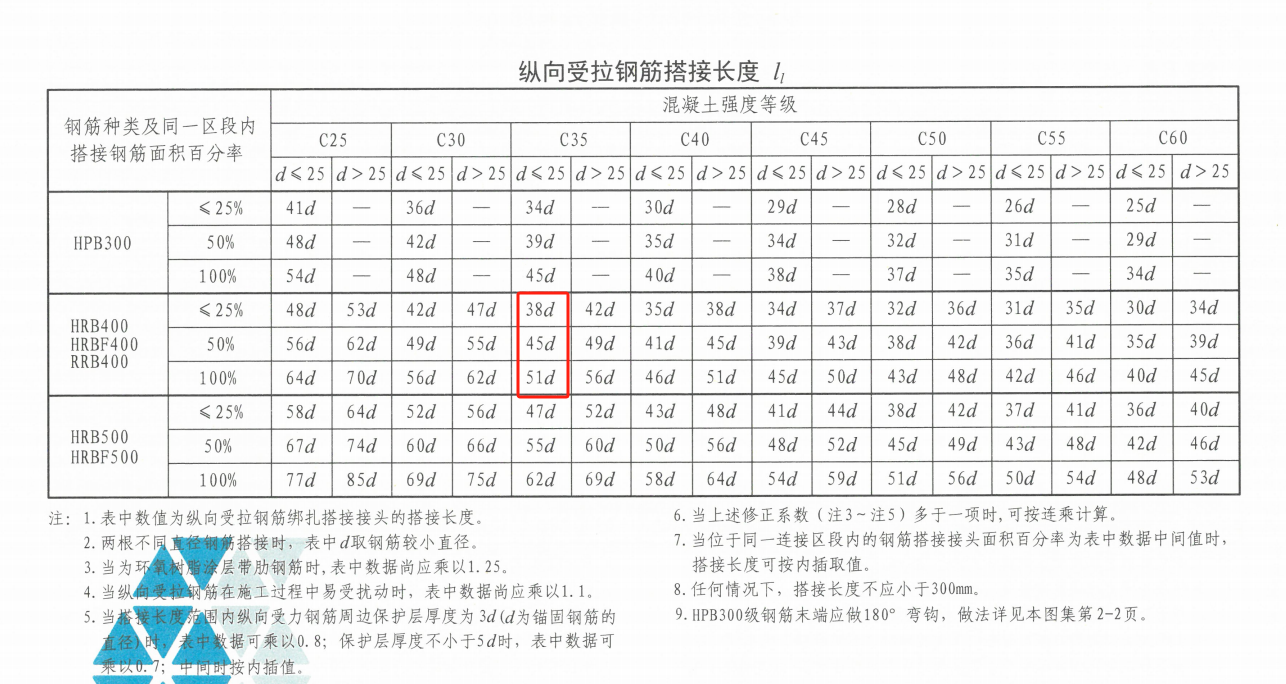 參照