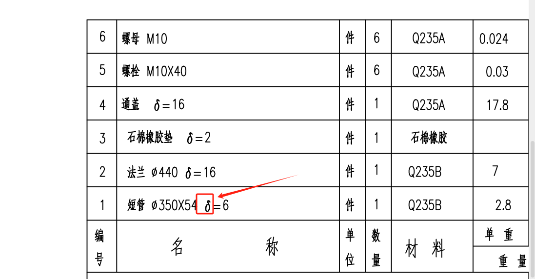 這個符號