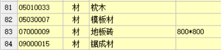 人材機