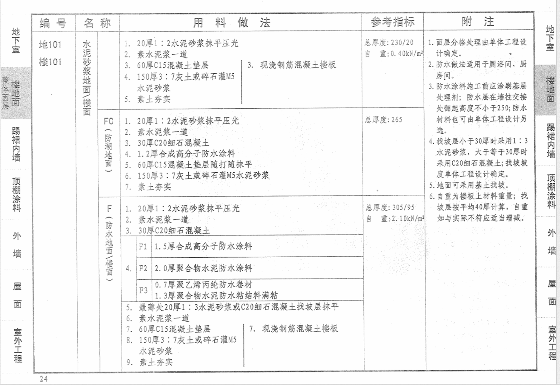 樓地面
