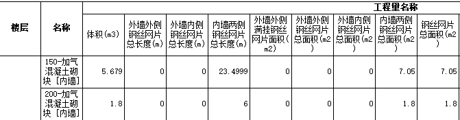 工程量