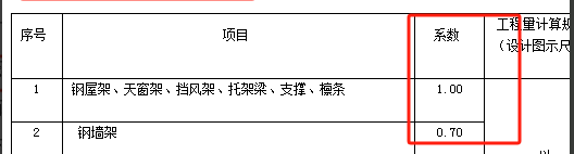 金屬面油漆