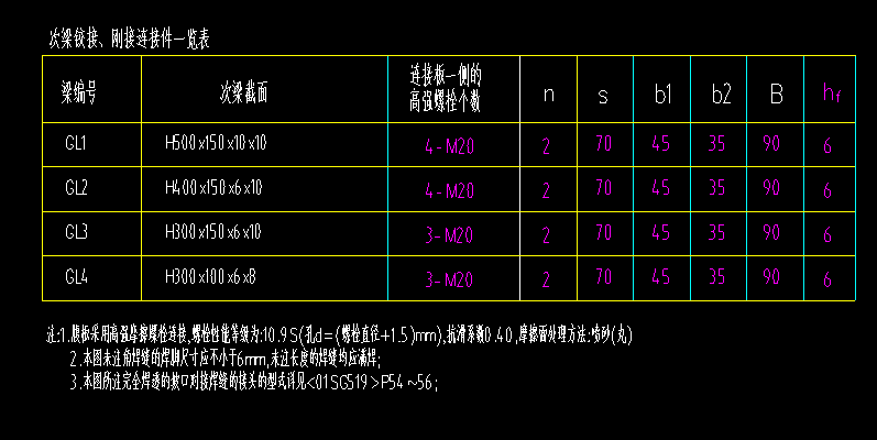 鋼結構梁