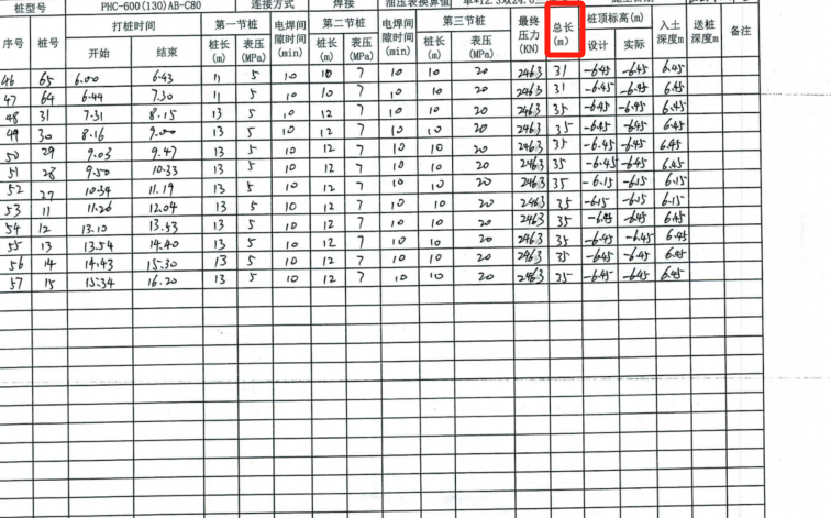 打樁記錄